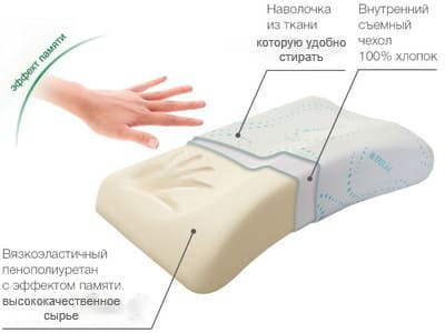 анатомическая подушка для сна с эффектом памяти